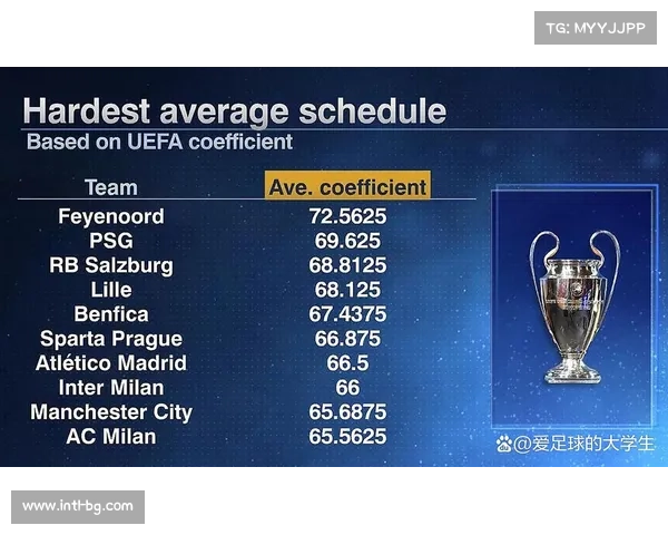 欧冠女足联赛商业化加速 品牌赞助创新高推动发展